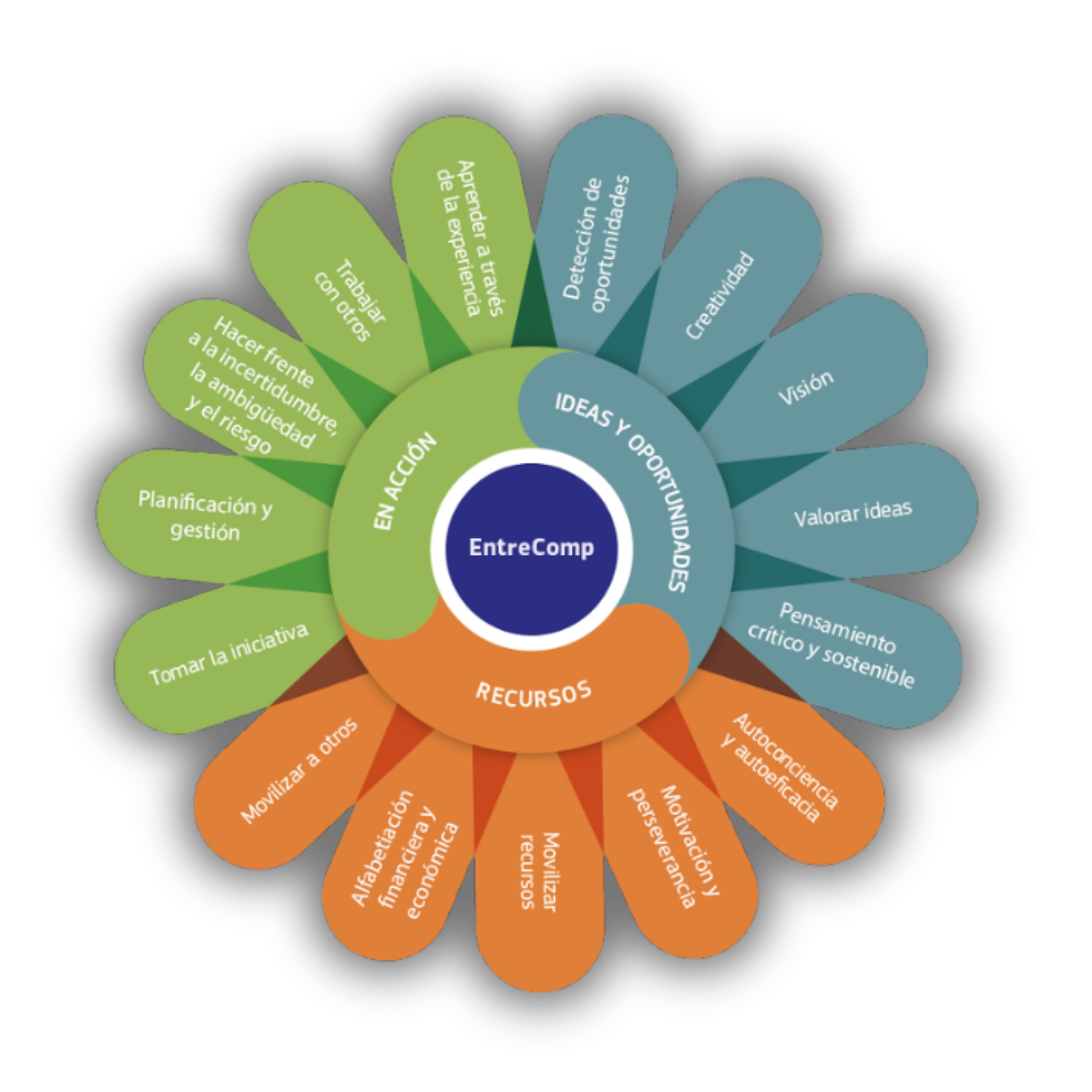 teachabiz big bang biz entrecomp emprendimiento educacion